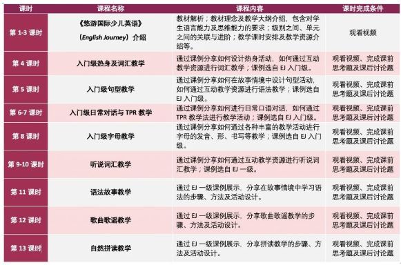 外研社小学英语优质课_外研社英语优质课_外研社优质课分享经验