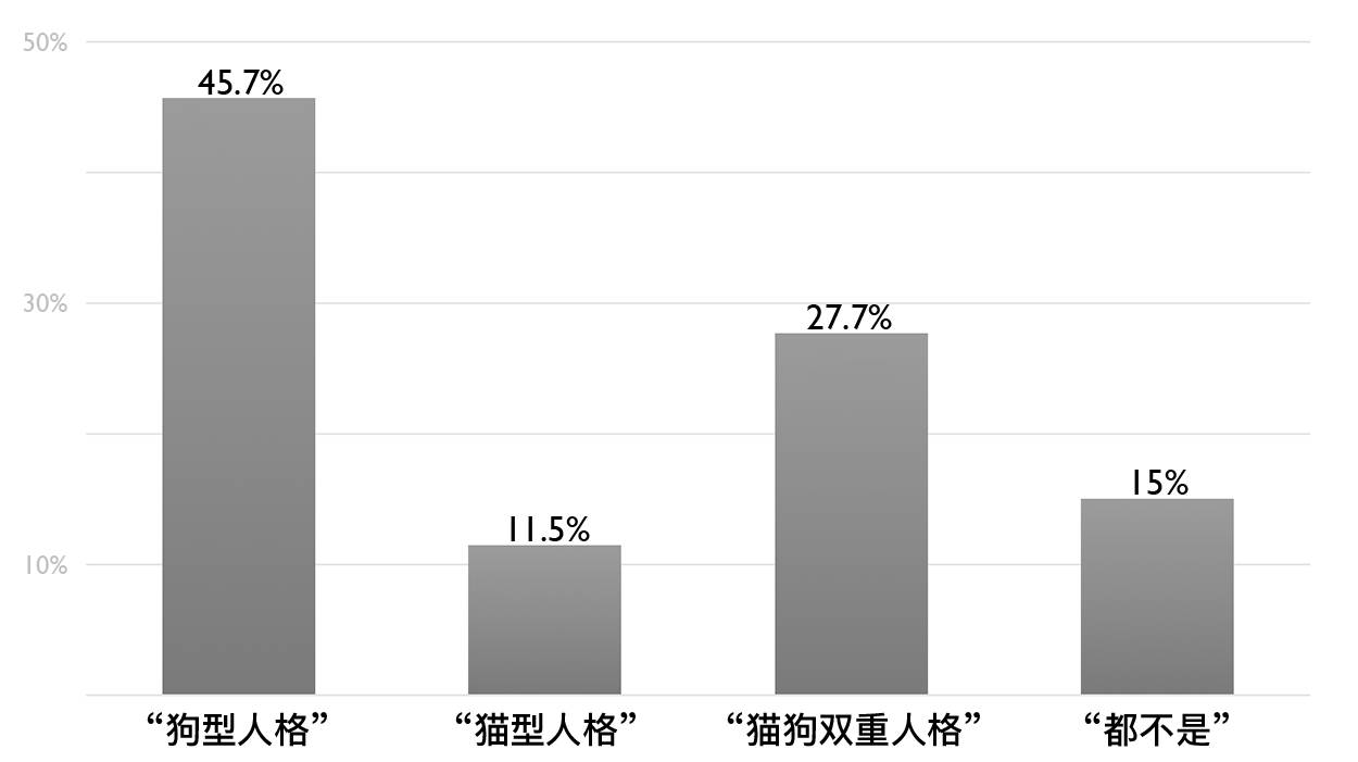 致富经养狗成功例子_养宠物狗致富_养狗致富经