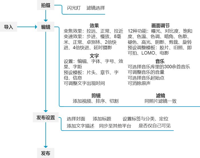 抖音知名旅游博主排行榜_抖音旅游优质博主经验_抖音上的旅游博主靠什么赚钱