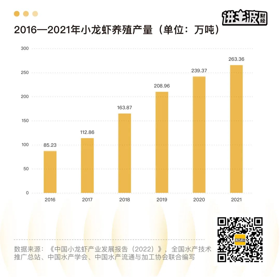 海南小龙虾养殖基地_致富经海南养殖小龙虾_海南淡水龙虾养殖基地