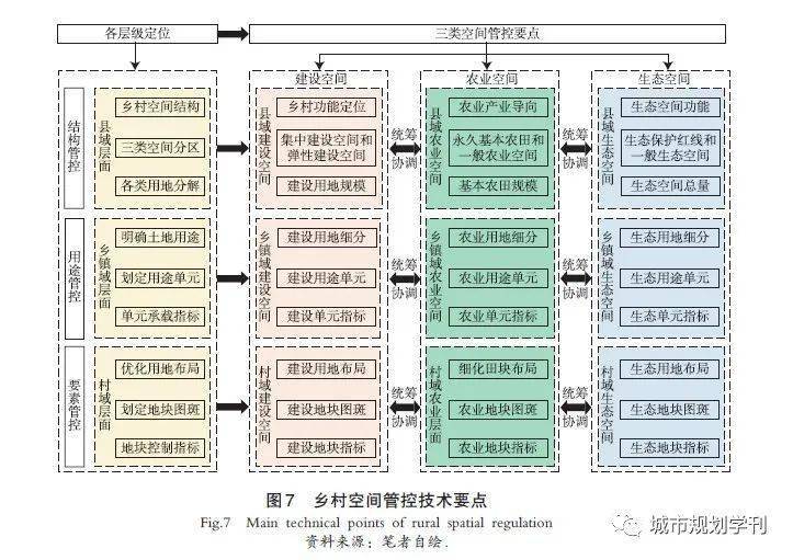 村庄借鉴优质规划经验材料_村庄规划经验做法_借鉴优质村庄规划经验材料