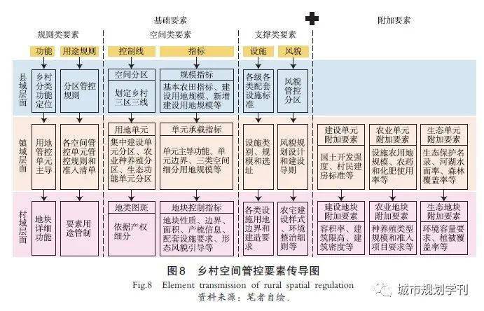 借鉴优质村庄规划经验材料_村庄规划经验做法_村庄借鉴优质规划经验材料