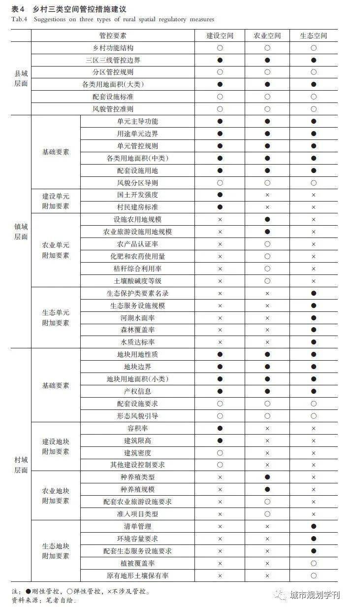 村庄借鉴优质规划经验材料_村庄规划经验做法_借鉴优质村庄规划经验材料