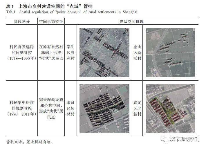 村庄规划经验做法_借鉴优质村庄规划经验材料_村庄借鉴优质规划经验材料