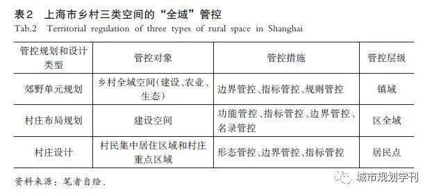 村庄借鉴优质规划经验材料_借鉴优质村庄规划经验材料_村庄规划经验做法