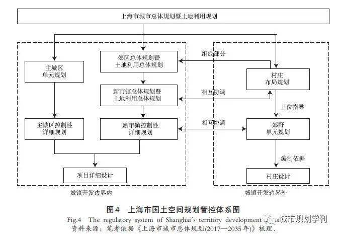 村庄规划经验做法_村庄借鉴优质规划经验材料_借鉴优质村庄规划经验材料