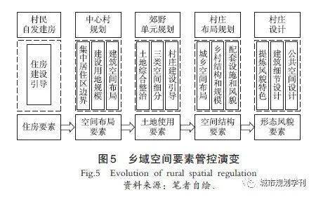 村庄借鉴优质规划经验材料_借鉴优质村庄规划经验材料_村庄规划经验做法