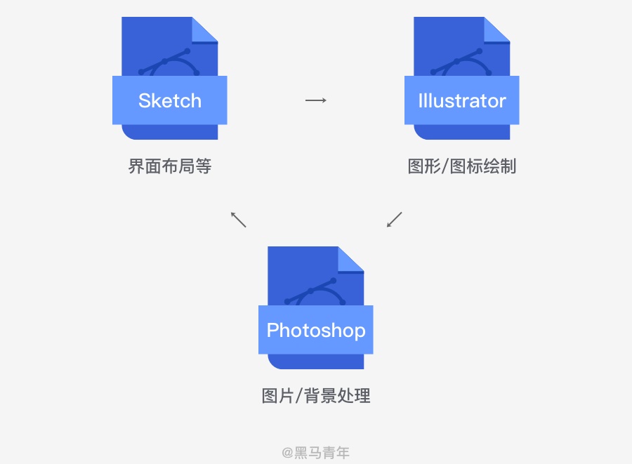 你和优秀设计师差的不仅是软件操作，还有这28个优秀习惯！