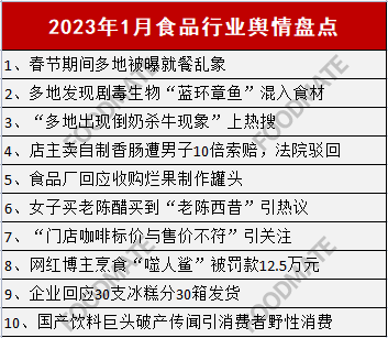 2023年1月食品行业舆情盘点