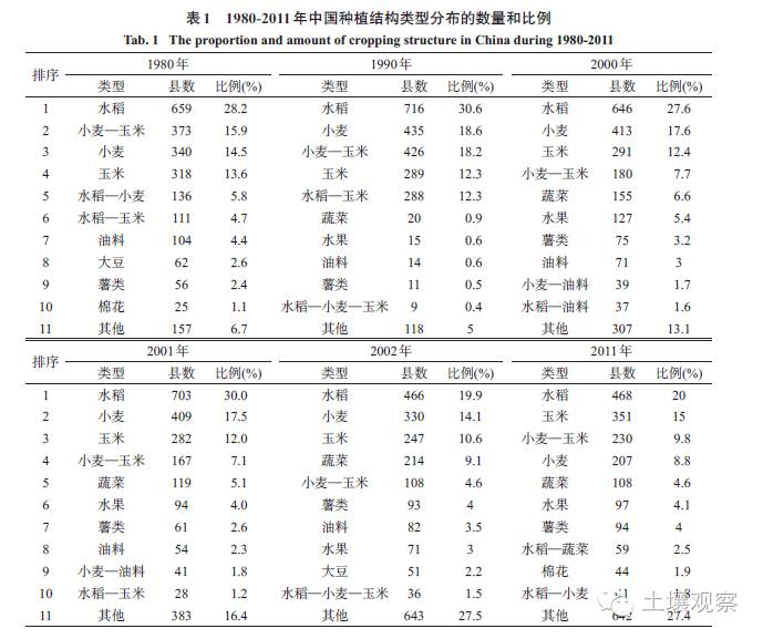 水果种植农户_农业水果种植_水果农物种植技术