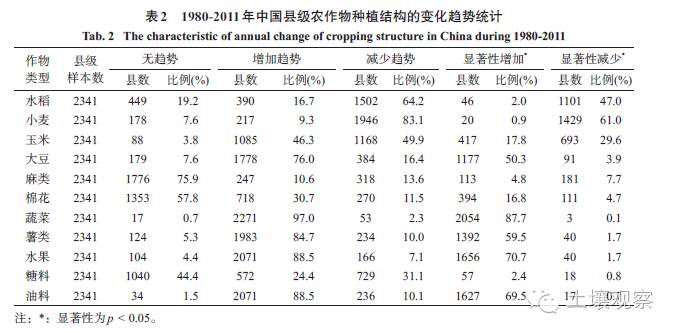 水果农物种植技术_水果种植农户_农业水果种植