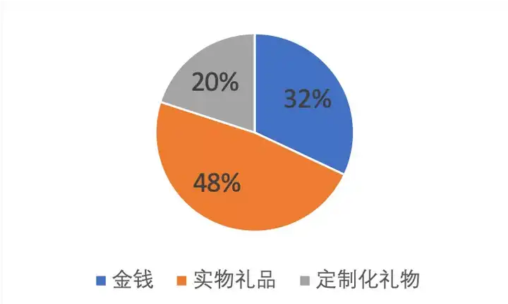 选取优质经验公司的目的_优质公司如何选取经验_选取优质经验公司的理由