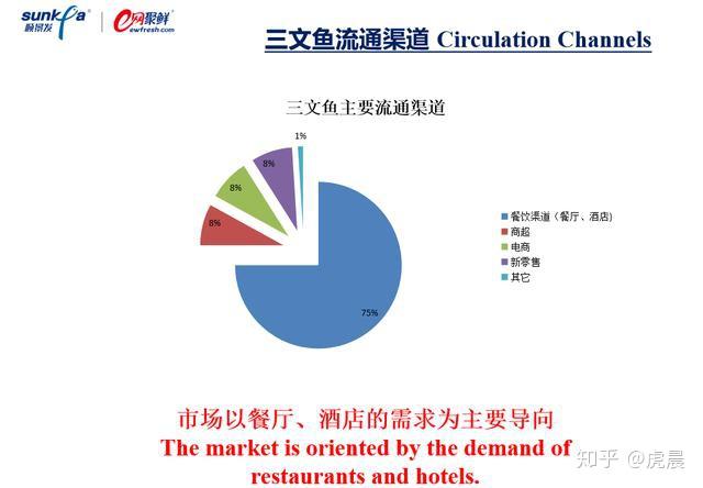 高白鲑鱼致富经_致富经养鳜鱼_致富经鳜鱼