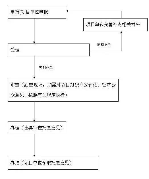 养殖证条件_养殖致富需要什么证件才能_搞个养殖证需要什么相关的一证