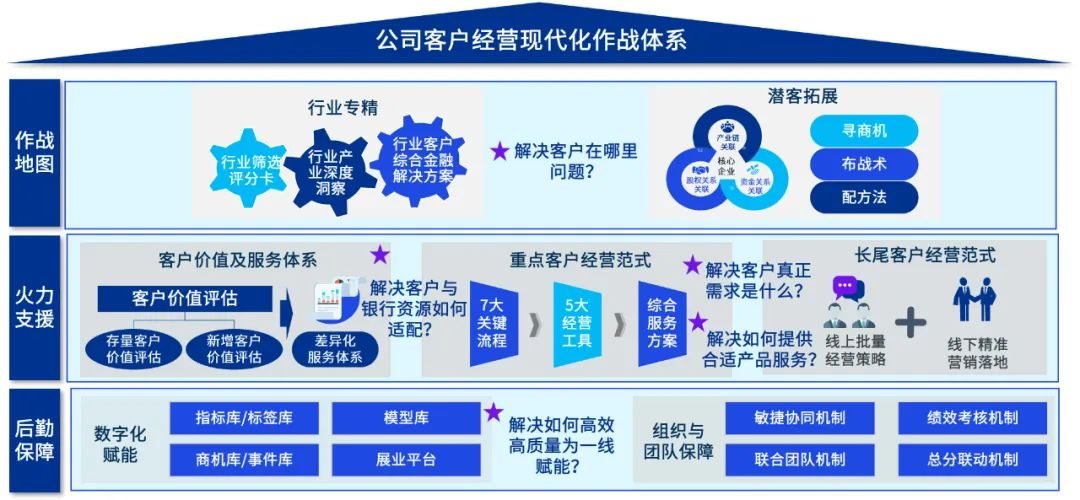 优质银行评价经验客户的话术_银行如何评价优质客户经验_客户对银行的优秀评价