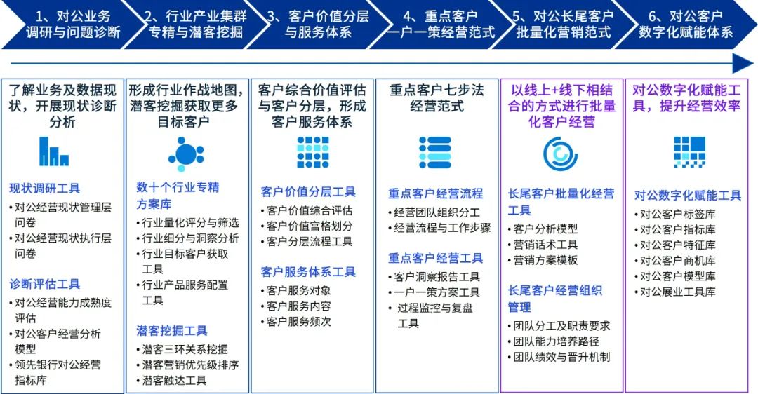 优质银行评价经验客户的话术_客户对银行的优秀评价_银行如何评价优质客户经验