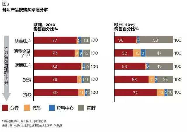 银行优质客户的评判标准_优质银行评价经验客户的话_银行如何评价优质客户经验