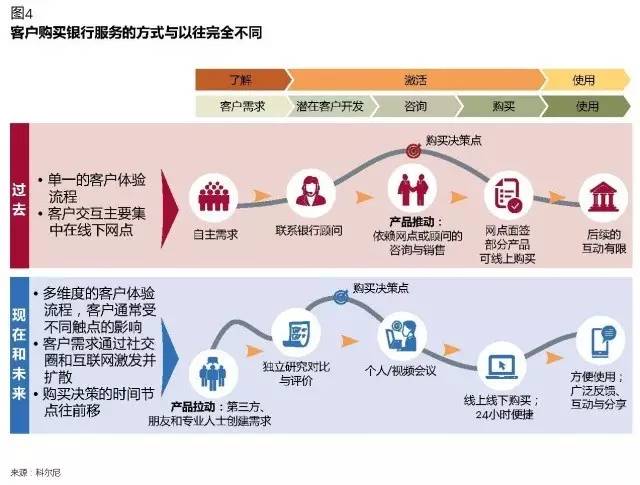 优质银行评价经验客户的话_银行如何评价优质客户经验_银行优质客户的评判标准