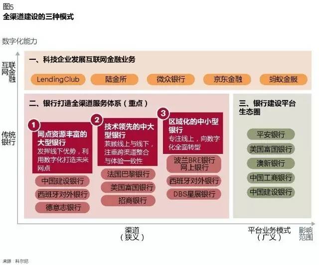 银行优质客户的评判标准_银行如何评价优质客户经验_优质银行评价经验客户的话