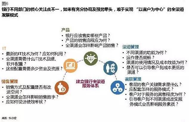 优质银行评价经验客户的话_银行优质客户的评判标准_银行如何评价优质客户经验