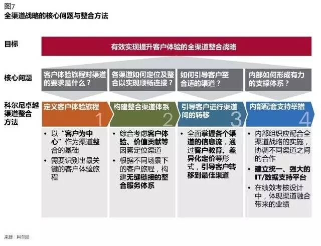 银行如何评价优质客户经验_优质银行评价经验客户的话_银行优质客户的评判标准