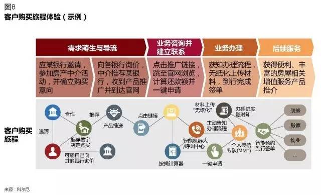 银行如何评价优质客户经验_银行优质客户的评判标准_优质银行评价经验客户的话