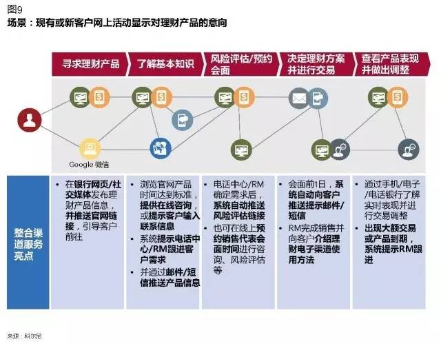 银行如何评价优质客户经验_银行优质客户的评判标准_优质银行评价经验客户的话