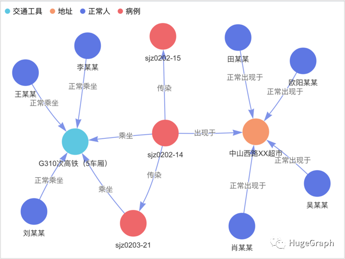 大数据优质经验_经验数据是什么意思_经验数据分析