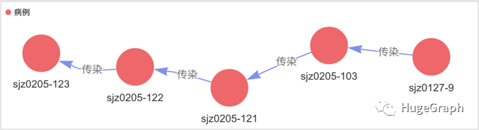 经验数据是什么意思_大数据优质经验_经验数据分析