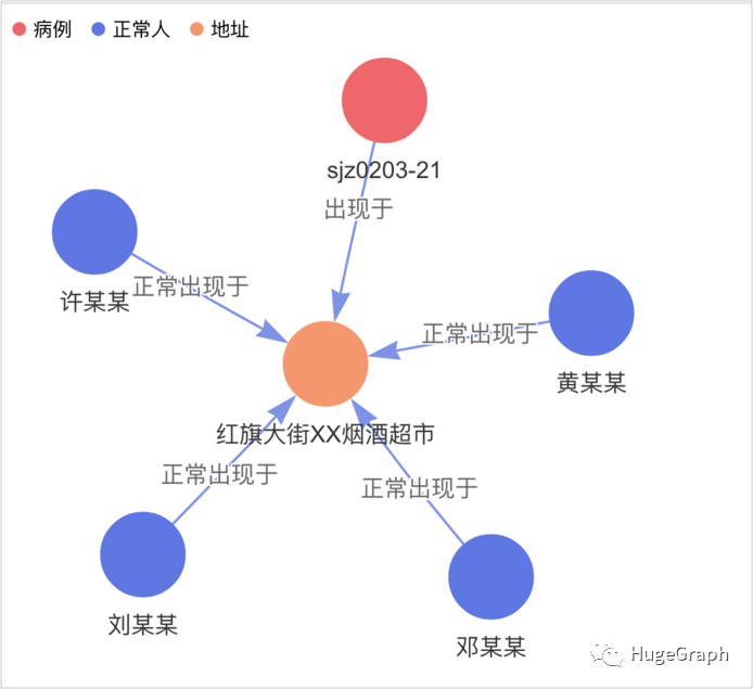 经验数据分析_经验数据是什么意思_大数据优质经验