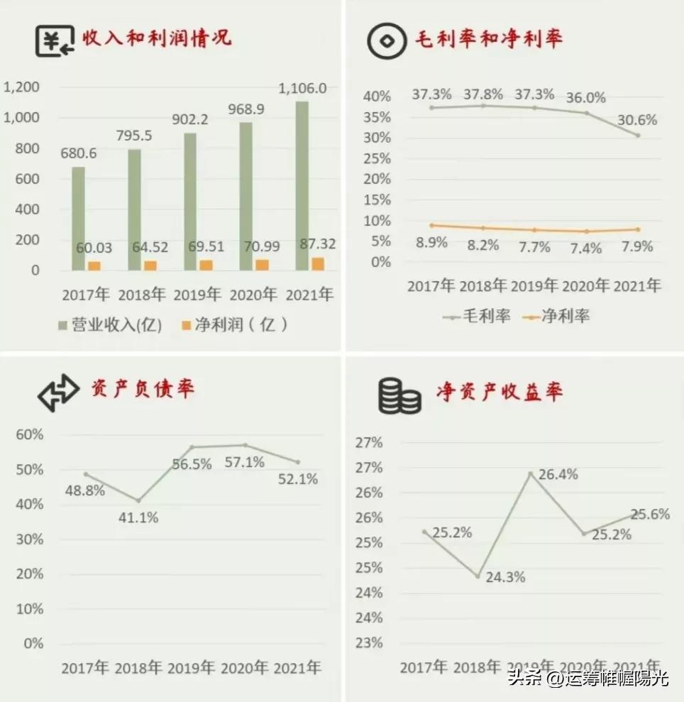 选取优质经验公司的标准_选取优质经验公司的理由_优质公司如何选取经验