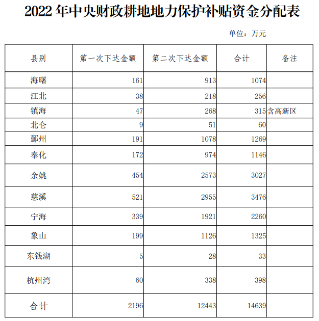 山东红薯种植致富_山东红薯种植时间和生长期_山东红薯种苗基地