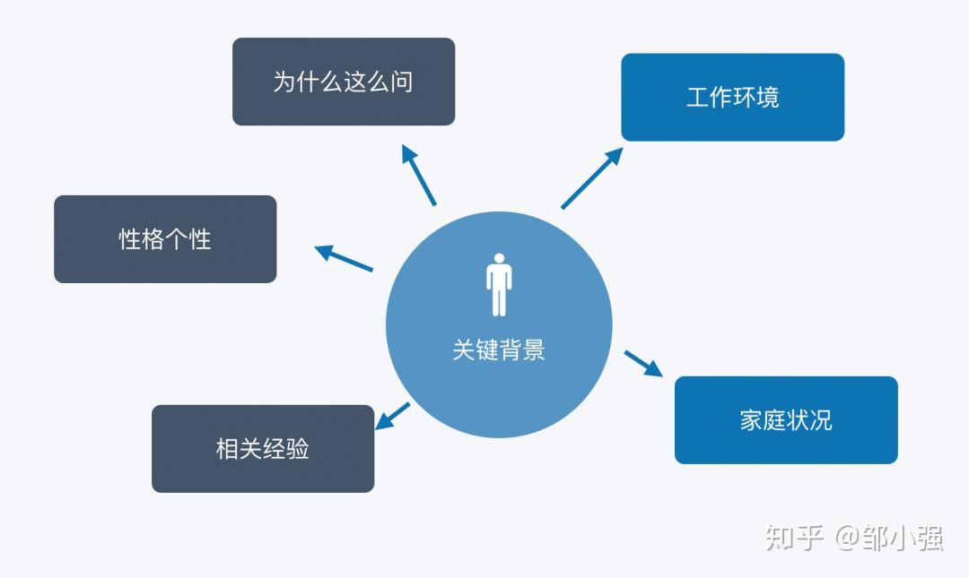 怎么回答感想的问题_优质回答的经验与感想_感想优质回答经验的句子