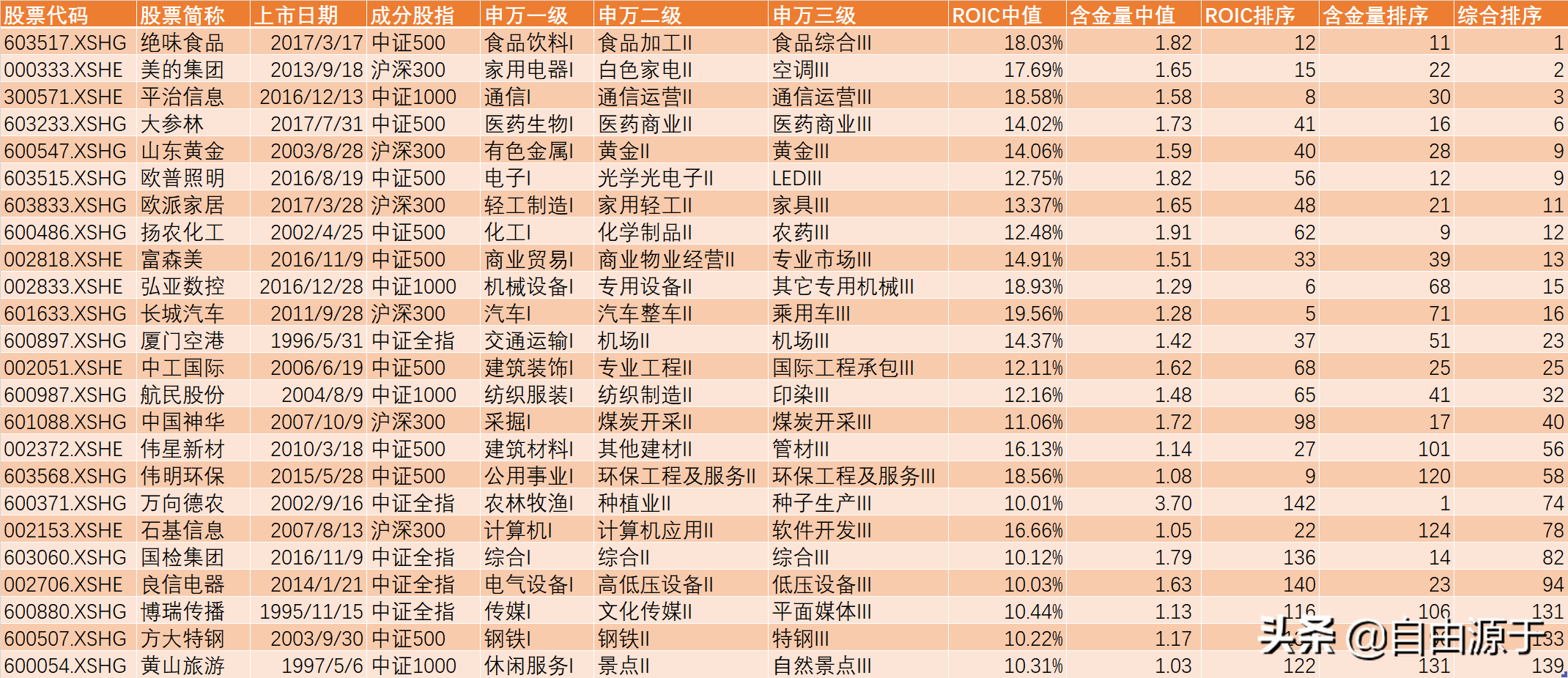 选取优质经验公司的理由_优质公司如何选取经验_选取优质经验公司的目的