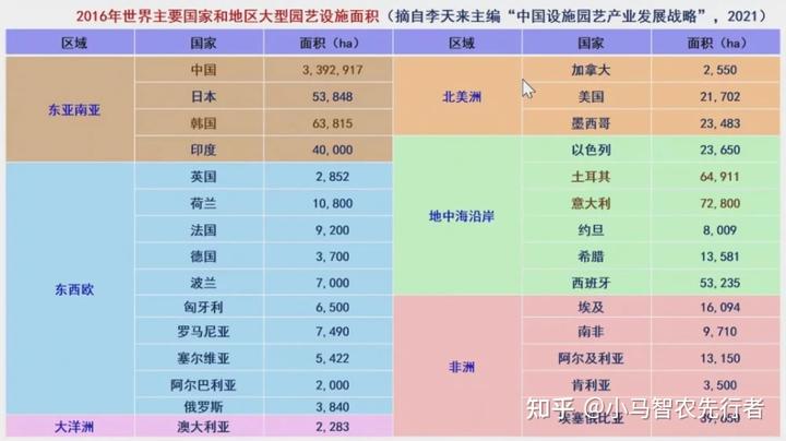 国内外温室产业发展现状与趋势