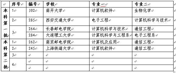 经验篇│从我的经历看高考志愿和职业发展