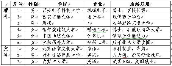 志愿服务典型经验材料_志愿工作的优质经验分享_志愿服务典型经验