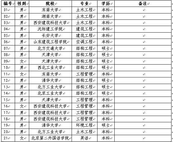 志愿工作的优质经验分享_志愿服务典型经验材料_志愿服务典型经验