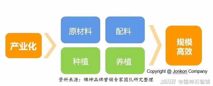 农村养殖致富小吃_养殖致富视频_农村致富养殖项目