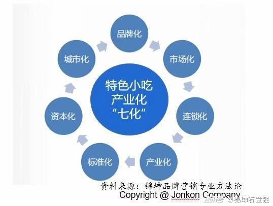 农村致富养殖项目_养殖致富视频_农村养殖致富小吃