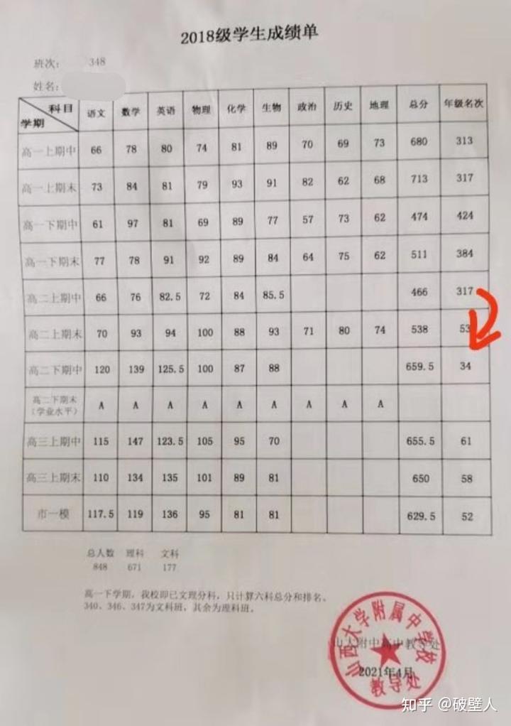 高中优秀学生经验分享_优质高中学习经验_高中学生经验分享发言稿