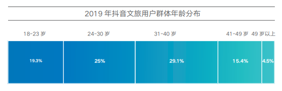 抖音上的旅游博主靠什么赚钱_抖音知名旅游博主排行榜_抖音旅游优质博主经验