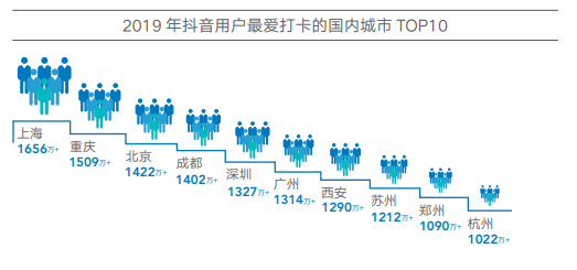 抖音上的旅游博主靠什么赚钱_抖音旅游优质博主经验_抖音知名旅游博主排行榜