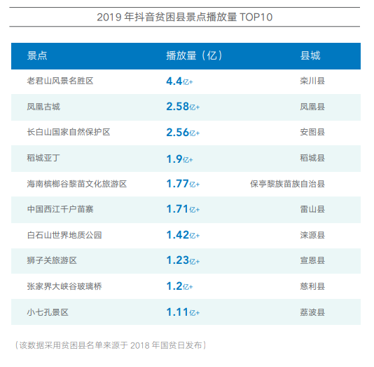 抖音上的旅游博主靠什么赚钱_抖音旅游优质博主经验_抖音知名旅游博主排行榜