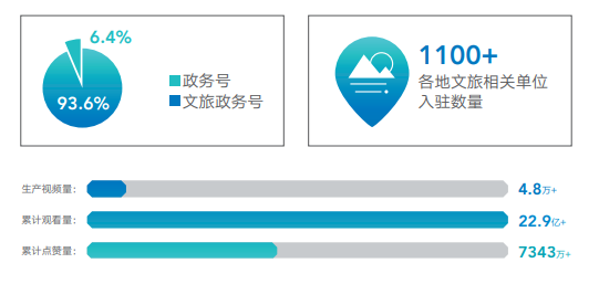 抖音知名旅游博主排行榜_抖音上的旅游博主靠什么赚钱_抖音旅游优质博主经验