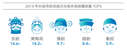 抖音知名旅游博主排行榜_抖音旅游优质博主经验_抖音上的旅游博主靠什么赚钱