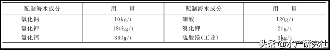 罗氏沼虾的人工育苗以及在越冬与培育时特别注意事项有哪些？