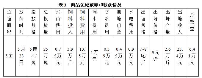 中国养殖基地 yzjidi.com