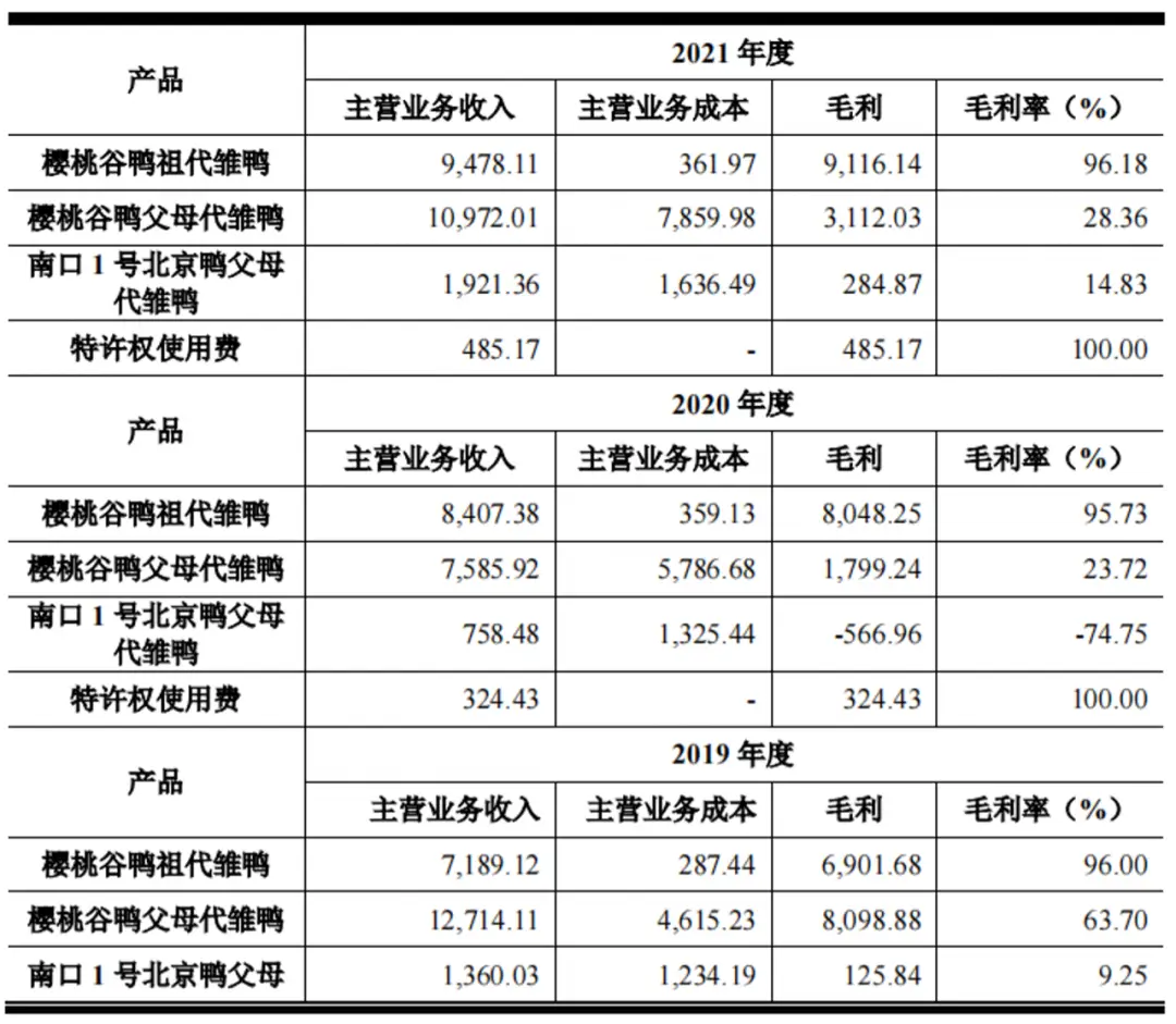 樱桃谷鸭养殖技术视频_樱桃谷鸭养殖利润_樱桃谷鸭采食量