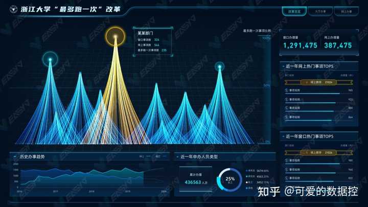 提炼优质校项目建设经验_优秀学校经验介绍_创建新优质学校经验介绍